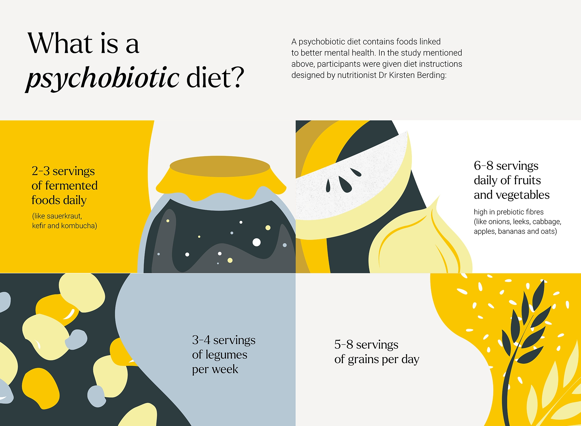 Psychobiotic diet serving suggestion infographic